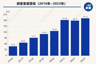 中国女足人士谈两负美国：需要与强队比赛的机会，来一步步提高